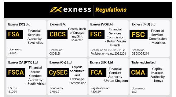 Understanding Exness Vietnam A Gateway to Global Trading Opportunities