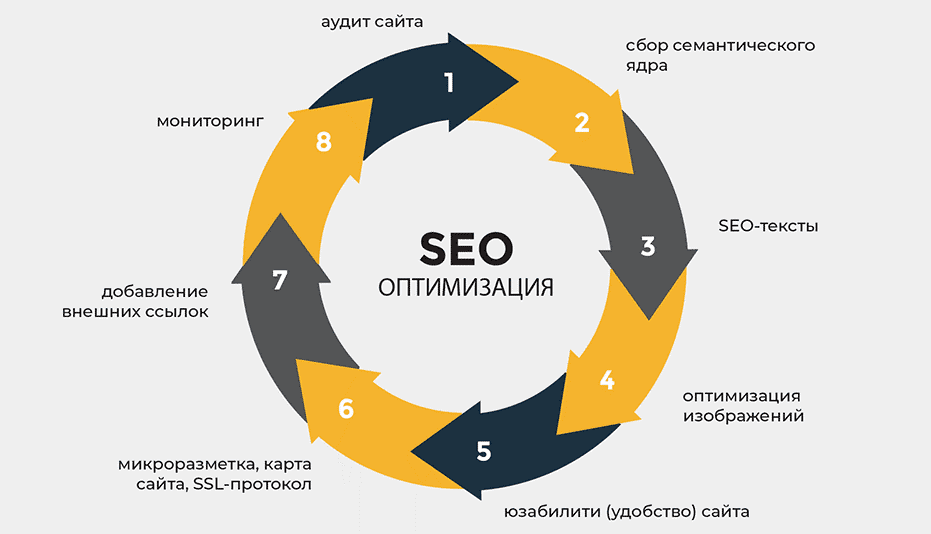 Как выбрать доноры для SEO Практическое руководство